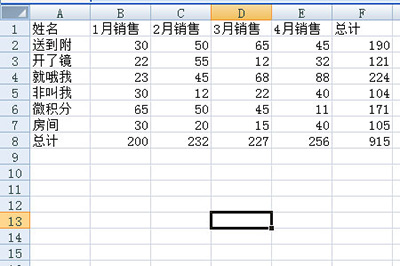 Excel如何做出老板喜欢的统计表格 高大上统计表格制作方法介绍