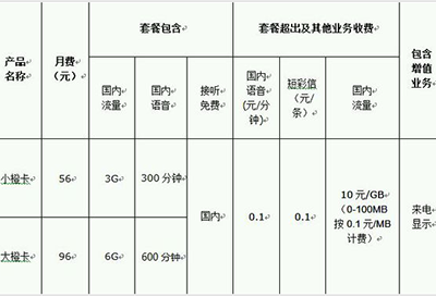 滴滴橙卡好吗？滴滴橙卡收费详情介绍