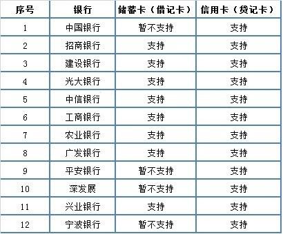 微信实名认证如何设置？微信实名认证方法分享