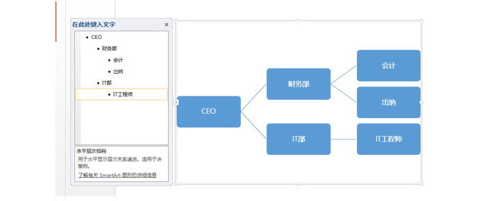 PPT制作横向组织架构图操作流程