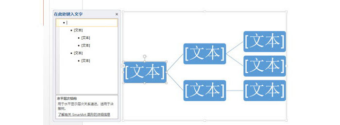 PPT制作横向组织架构图操作流程