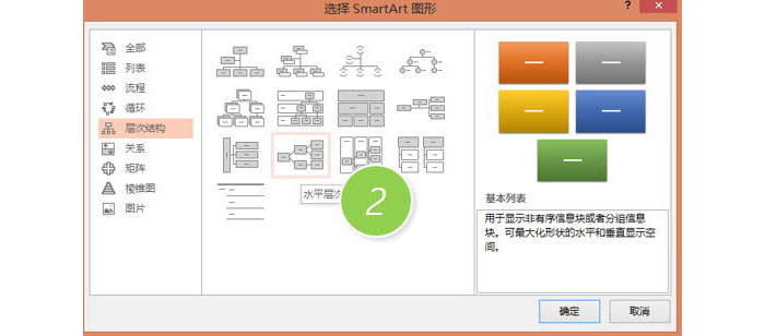 PPT制作横向组织架构图操作流程