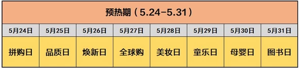 2019京东618活动有哪些