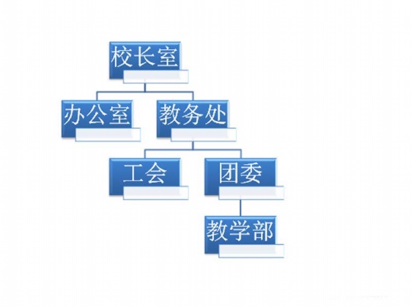 PPT制作创意学校组织结构图详细操作方法