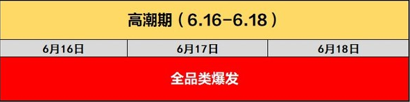 2019京东618活动攻略