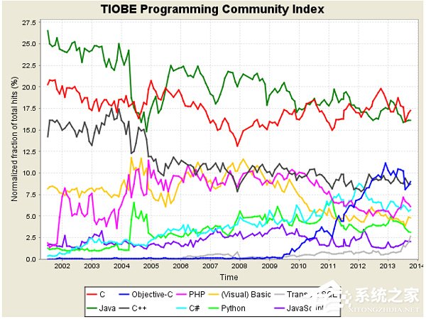 Python是什么？Python有哪些功能？