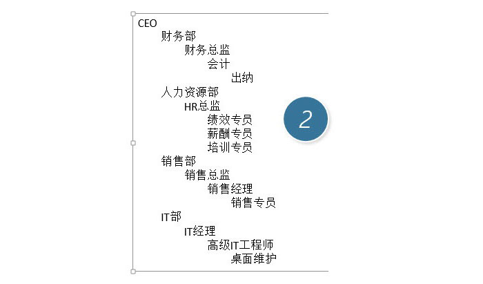 PPT中快速产生一个复杂组织架构图具体操作步骤