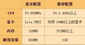 win7系统中出现dnf启动不了具体处理步骤