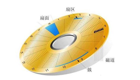 windows系统增加磁盘管理器分区详细操作步骤