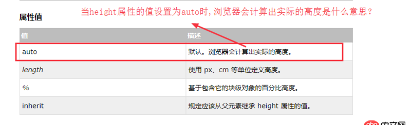 html - CSS中width和height属性取值的疑问