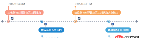 javascript - 如何用 echarts  实现 线路图？？