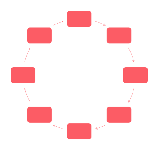 PPT中使用SmartArt制作循环关系图具体操作步骤