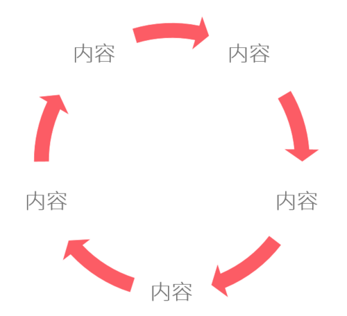 PPT中使用SmartArt制作循环关系图具体操作步骤