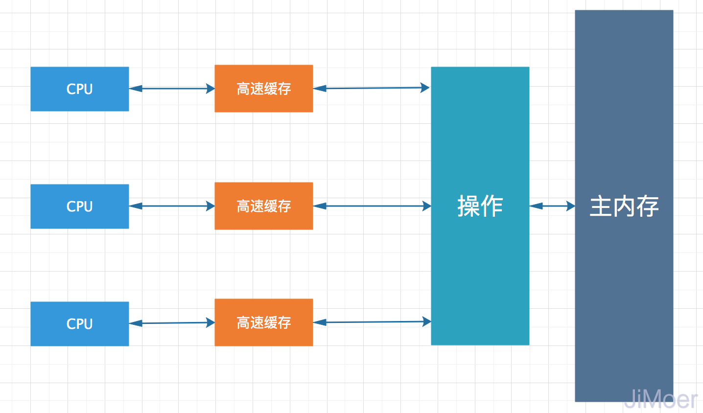 谈谈对Java中的volatile的理解