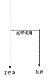 Java多线程实现TCP网络Socket编程(C/S通信)