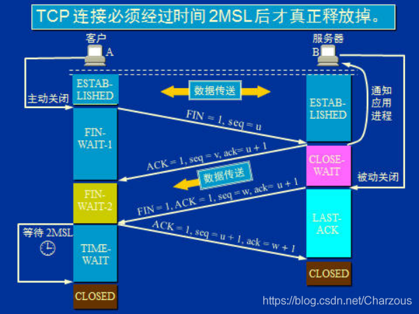 java实现基于TCP协议网络socket编程(C/S通信)