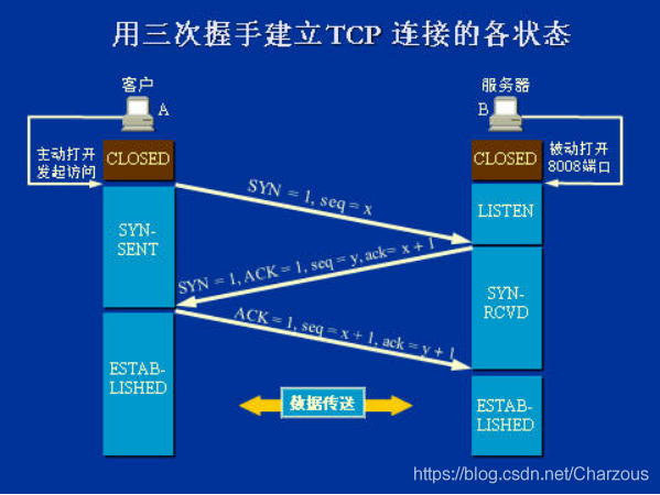 java实现基于TCP协议网络socket编程(C/S通信)