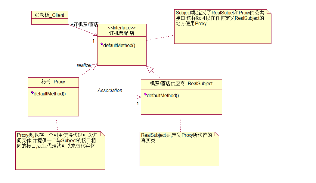 Java JDK动态代理（AOP）用法及实现原理详解