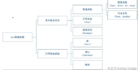 Java值传递之swap()方法不能交换的解决