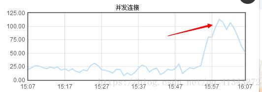 解决java web应用线上系统偶发宕机的情况