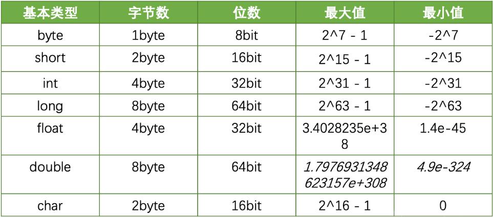 java安全编码指南之:Number操作详解