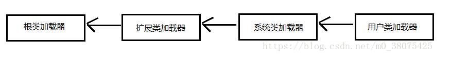 jvm之java类加载机制和类加载器(ClassLoader)的用法