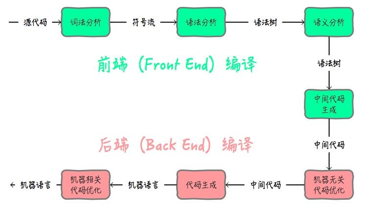 Java 实现跨平台的操作方式