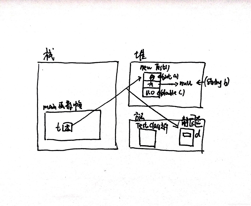 java关键字static的使用详解