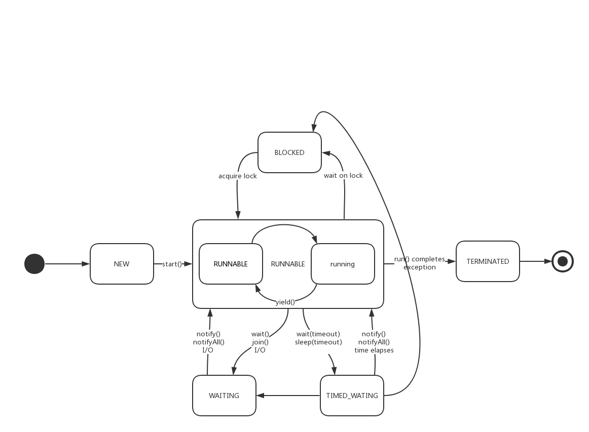 Java中Thread.join()的使用方法