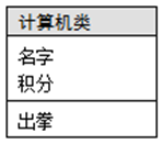 Java实现人机猜拳游戏