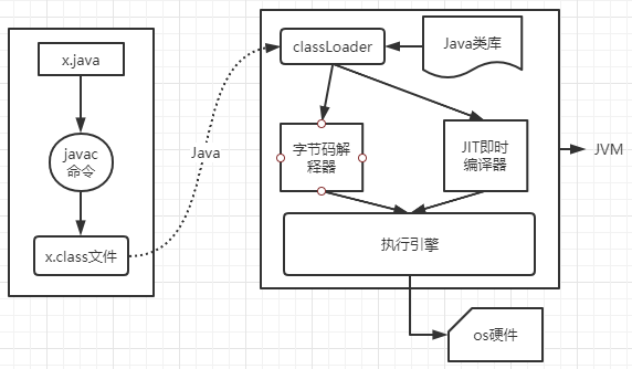 通过实例解析Java class文件编译加载过程