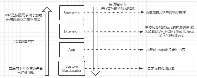 通过实例解析Java class文件编译加载过程