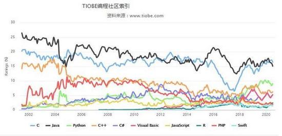 为什么Java是程序员受欢迎的语言这几个原因你该清楚