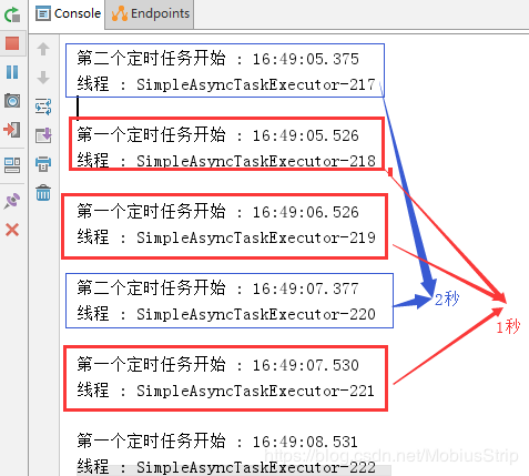 Java下SpringBoot创建定时任务详解