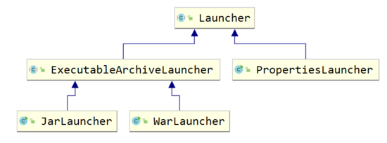 SpringBoot java-jar命令行启动原理解析