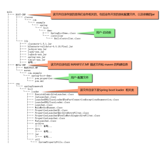 SpringBoot java-jar命令行启动原理解析