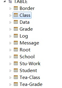 Java web Hibernate如何与数据库链接