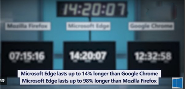 升级Windows 10更新四月版后 Edge，Chrome，火狐浏览器再火拼
