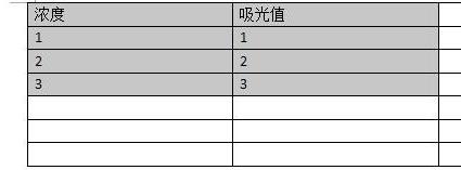 wps制作出标准曲线具体操作流程介绍