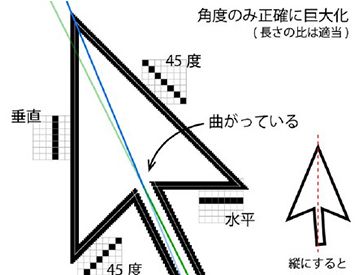 为什么Windows鼠标指针箭头是不对称的？