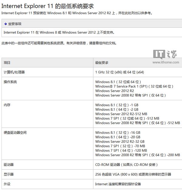 不推IE11和.Net4.5.1？微软逼Win8升Win8.1