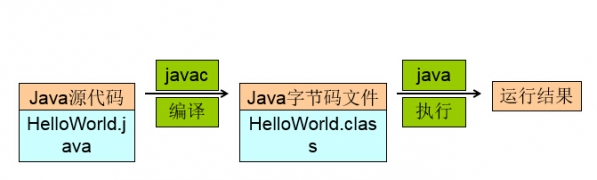 JDK环境变量该如何配置 WIN7JDK环境变量的操作方法