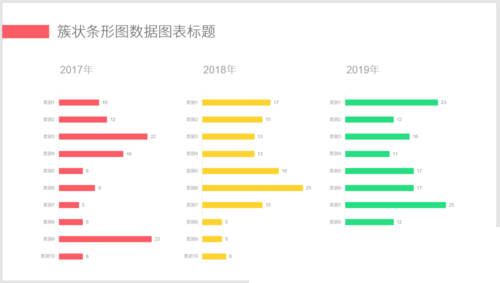 PPT中制作出多组簇状条形具体操作步骤