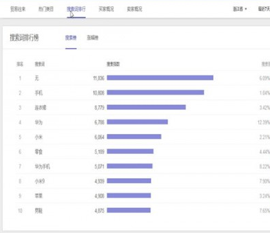 淘宝中找到指数位置具体操作步骤