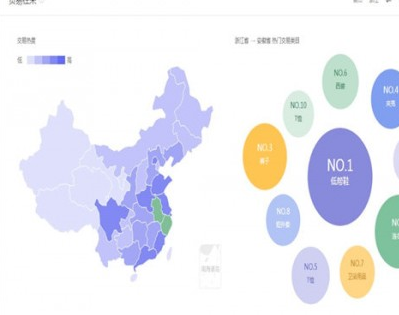 淘宝中指数详情介绍