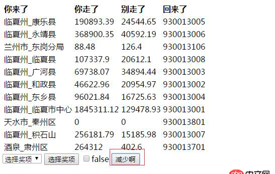 css - 元素跟随鼠标轻微移动效果，求指教实现方法？