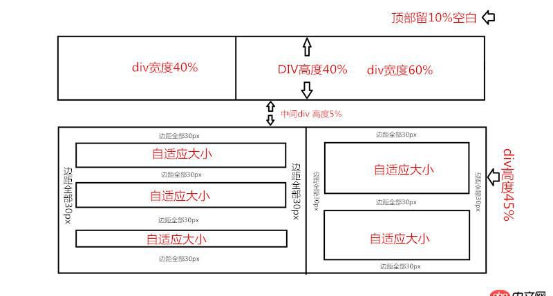 html - 一道简单CSS的面试题