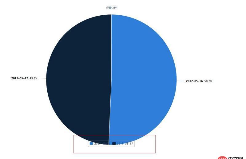 javascript - highcharts饼图样式问题