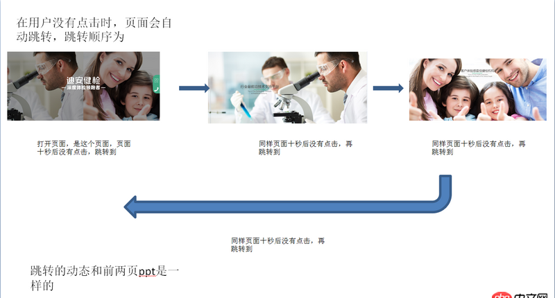 javascript - jqery 适应轮播，哪位前辈可以帮助小弟按照下面图片写一个大概例子，小弟在此跪谢！