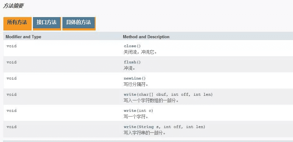 Java IO字符流缓冲区实现原理解析